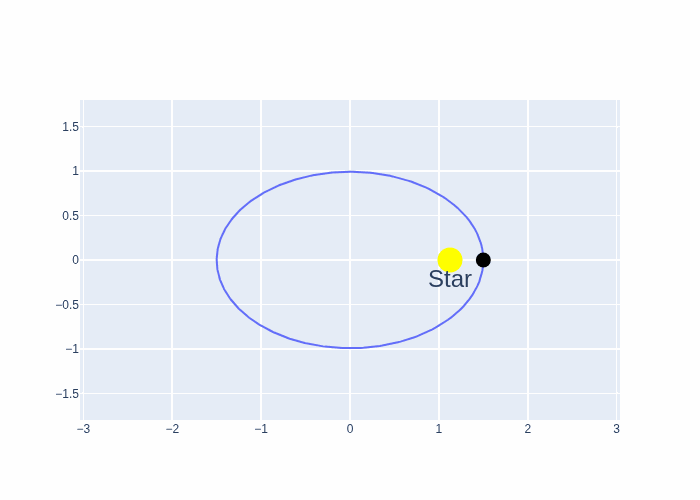 Elliptical orbit animation